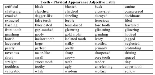 Teeth - Physical Appearance Adjective Table