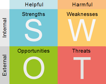 1-swot