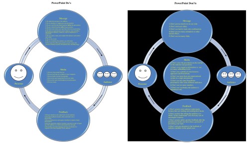 PowerPoint Do's and Don'ts Infographic Resized