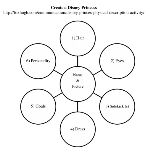 Create a Disney Princess