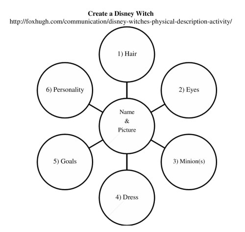 Create a Disney Witch