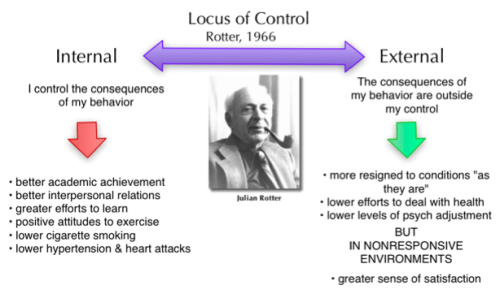 i-e-locus-of-control