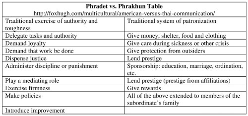 Phradet vs Phrakhun Table Resized