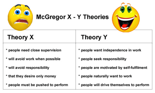 Theory X vs Y