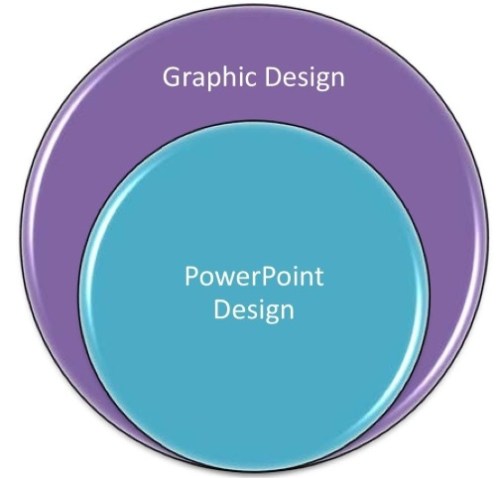 2Graphic Design and PowerPoint Design Resized