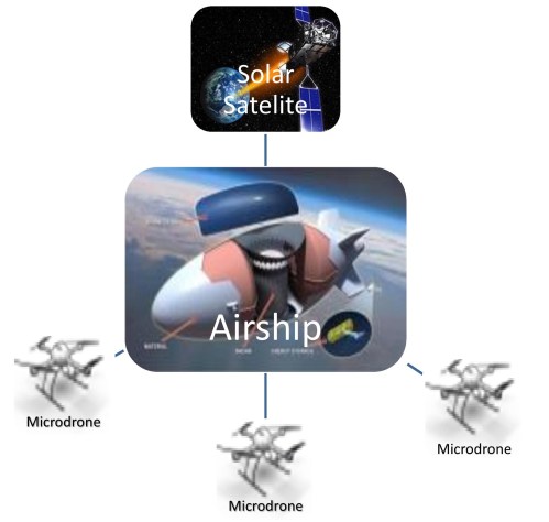 Airship Powered from Space Graphic
