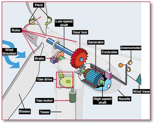 wind turbine exploded diagram