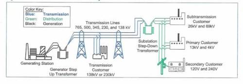 14.0) Electrical Power System