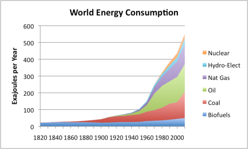16.1) world-energy-consumption-by-source
