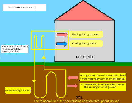 4.0) Geothermal Energy House