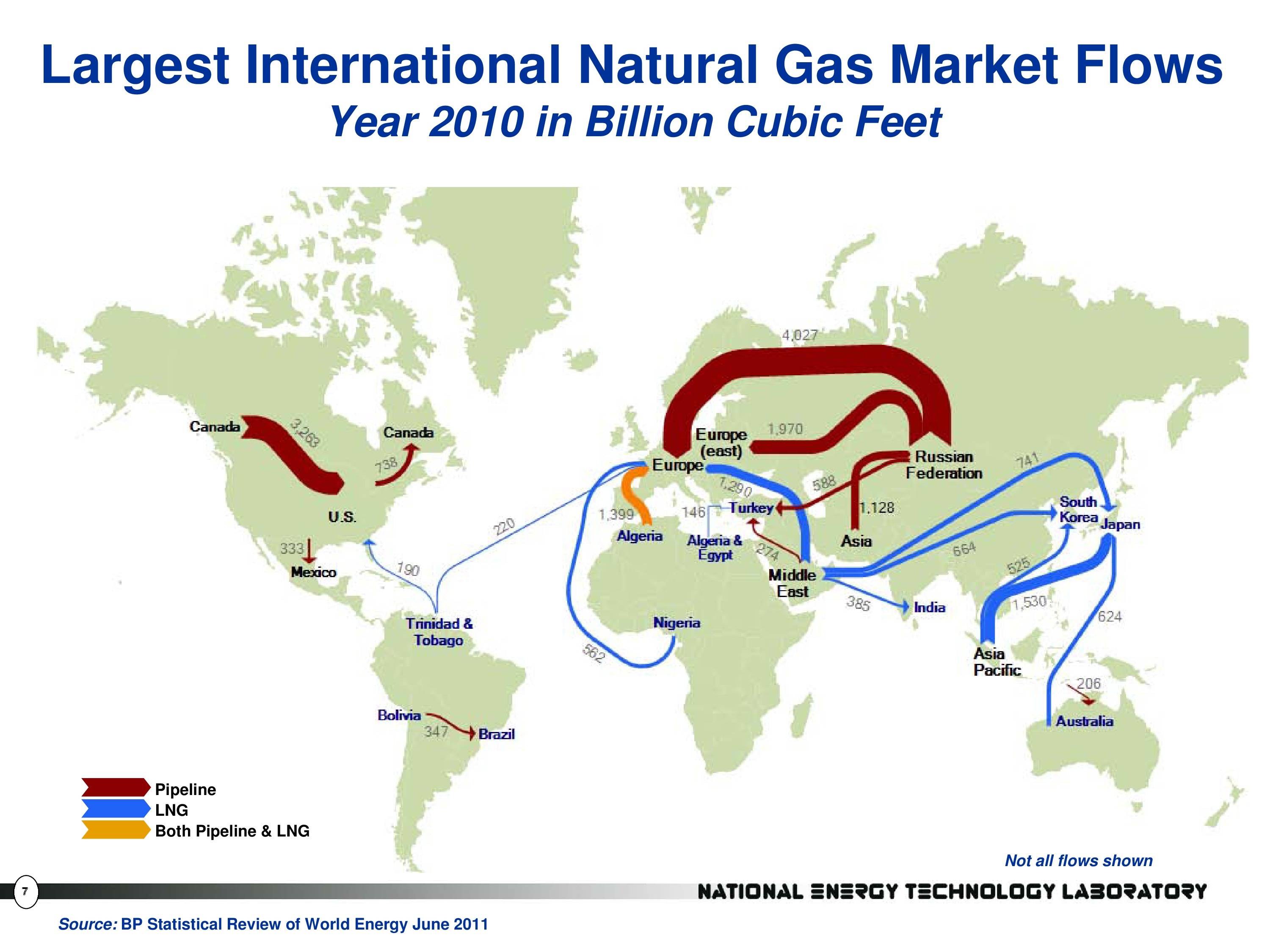 6.0) Natural Gas Flow