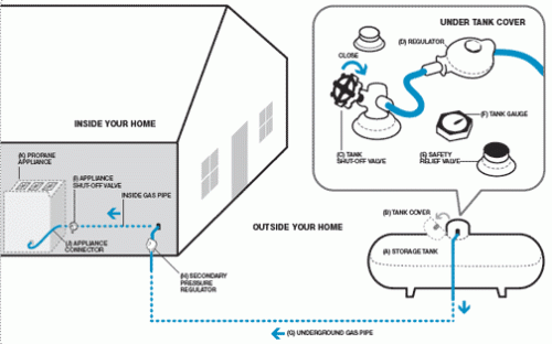 8.0) Home-Propane-Diagram