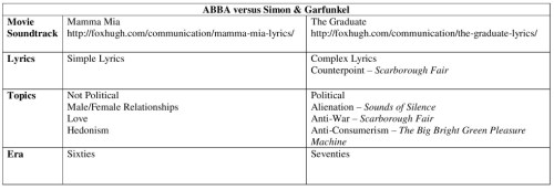 ABBA versus Simon and Garfunkel Resized