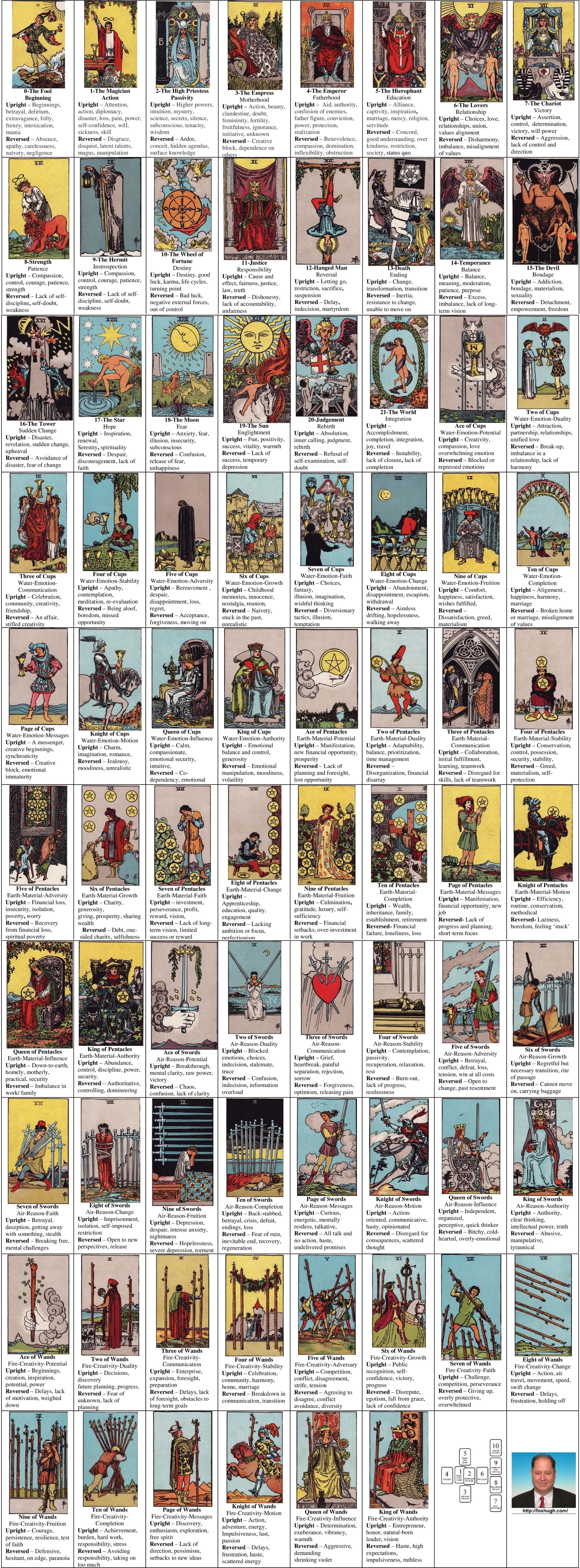 Annotated Tarot Cards Poster 27x72 Inches