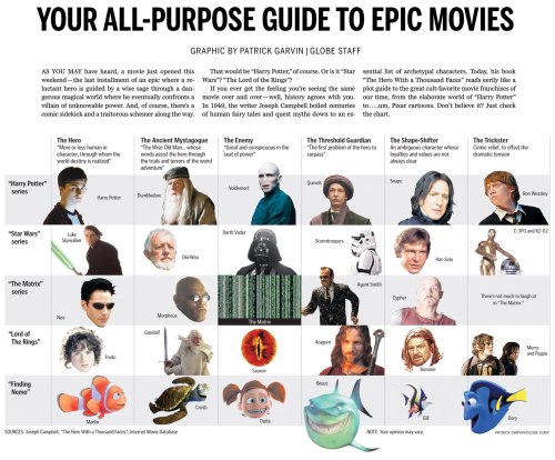 Monomyth Epic Movies