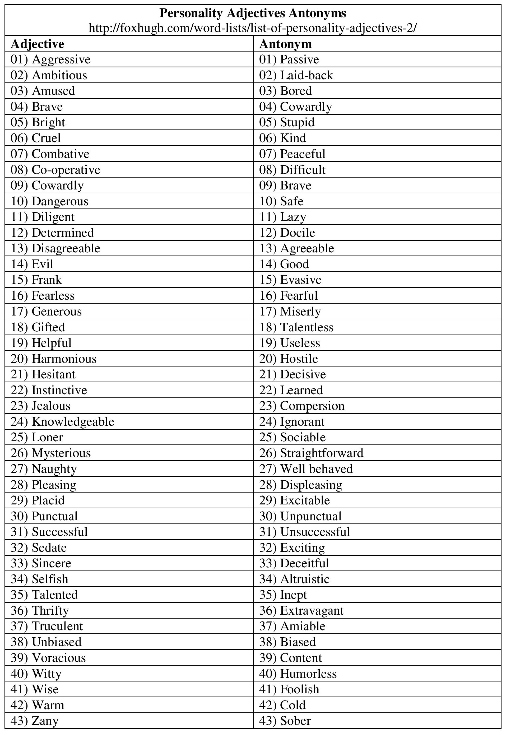 Personality Adjectives Antonym Table
