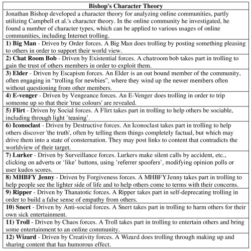 10-Bishop's Character Theory