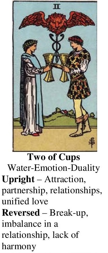 23-Tarot-Two of Cups-Annotated