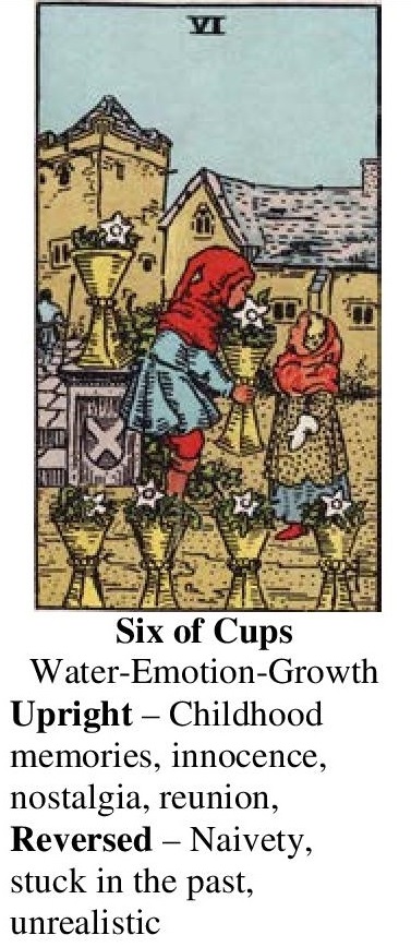 27-Tarot-Six of Cups-Annotated