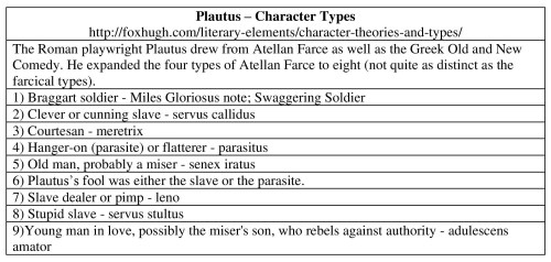 3-Plautus – Character Types