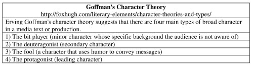 4-Goffman's Character Theory