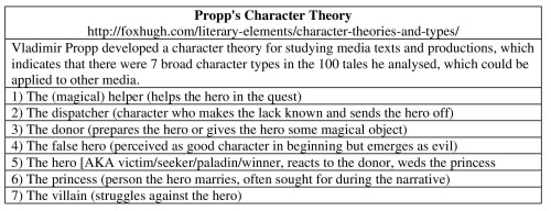 5-Propp's 1 Character Theory