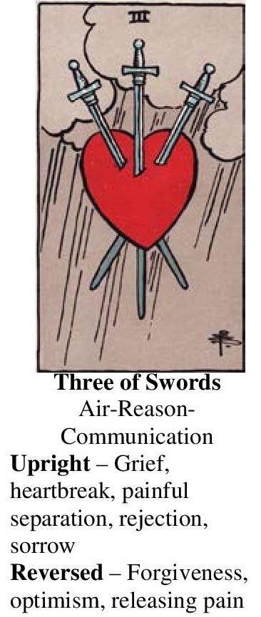52-Tarot-Three of Swords-Annotated