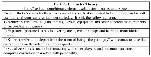 8-Bartle's Character Theory