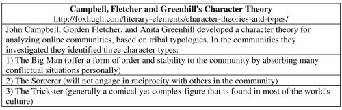 9-Campbell, Fletcher and Greenhill's Character Theory