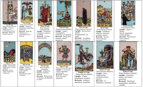 Annotated Minor Arcana Suites 1 Cups