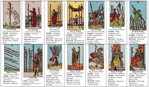 Annotated Minor Arcana Suites 4 Wands