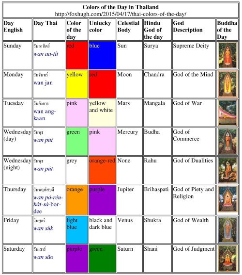 Thai Colors of the Day