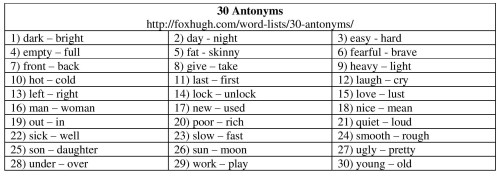 30 Antonyms Table