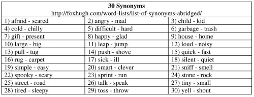 30 Synonyms Table