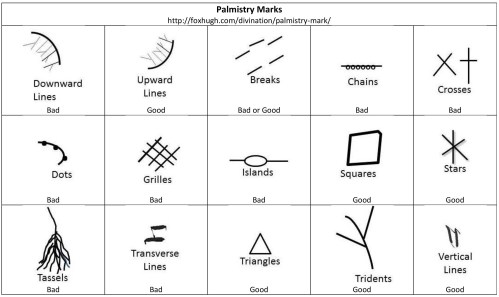Palmistry Marks Table