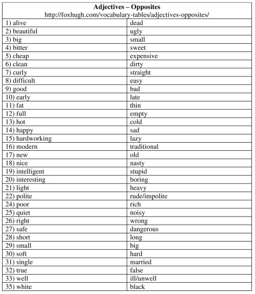 Adjectives Opposites Table