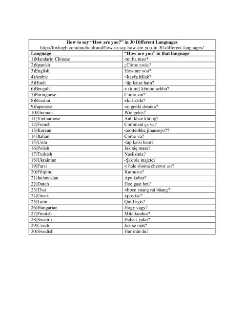 How to Say How are you in 30 Different Languages Table