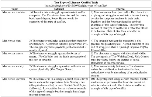 Ten Types of Conflict Table