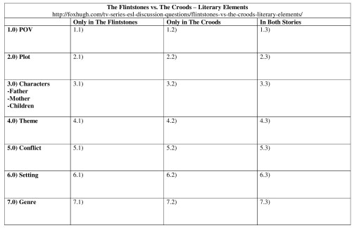 The Flintstones vs The Croods Table