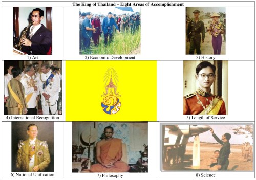 King of Thailand Eight Areas of Accomplishment