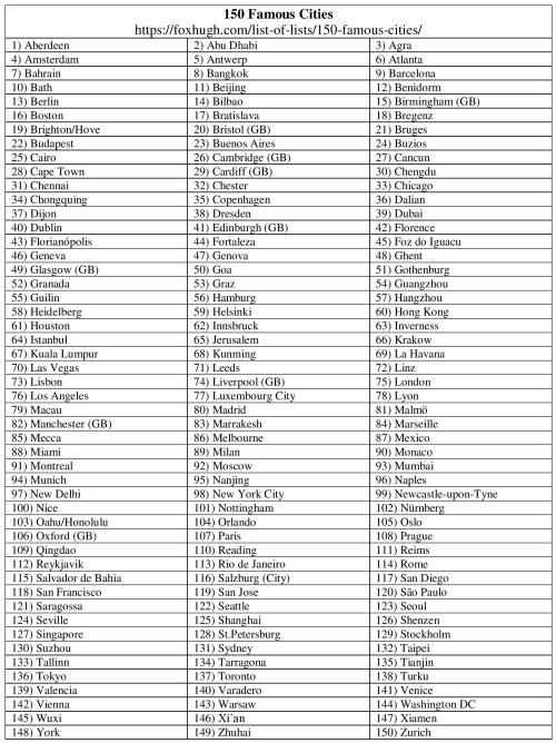 150-famous-cities-table