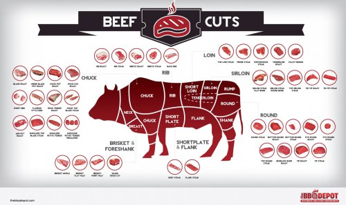 8-cuts-of-beef-infographic