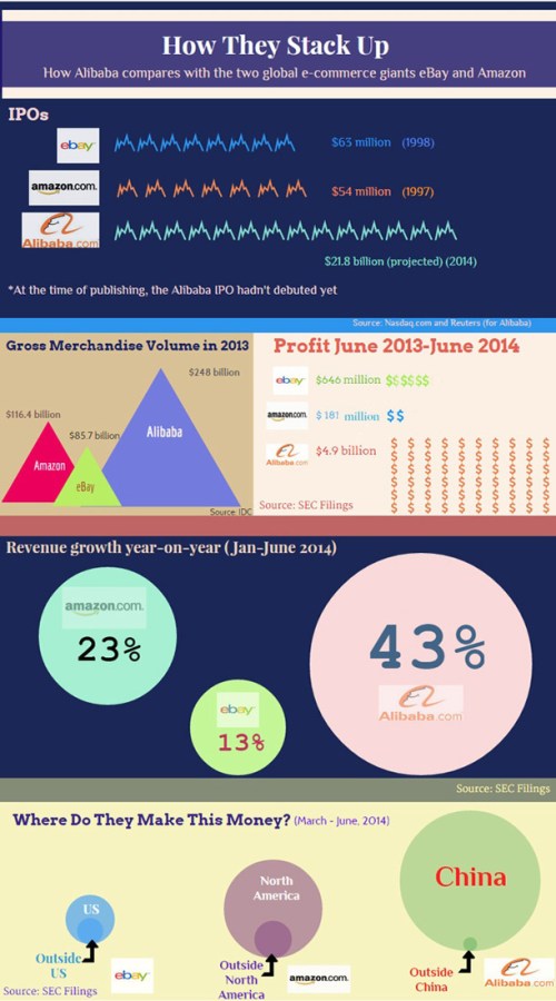 alibaba-vs-amazon-vs-ebay
