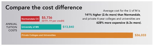 compare-the-cost-community-college-vs-4-year-1000x300