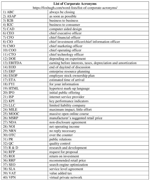 list-of-corporate-acronyms-table