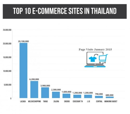top-10-sites-in-thailand-720x635