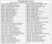 1dc-family-title-crossovers-table