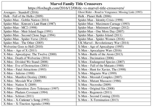2marvel-family-title-crossovers-table