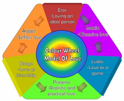color-wheel-theory-of-love