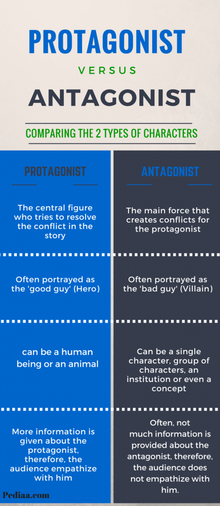 protagonist-vs-antagonist-comparision